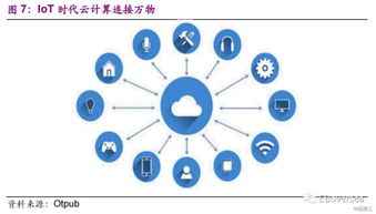 港股信息科技行業(yè)2020年投資策略 5g投資由 硬 至 軟 ,云計算成長機會明確