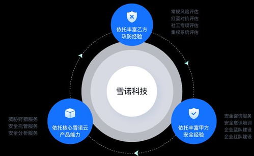 前360集團信息安全中心總經理創業, 完成數千萬元天使輪融資