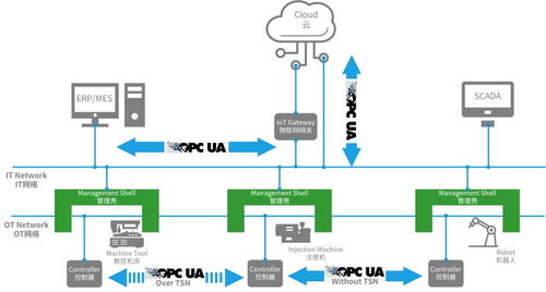 六秩蓄力，智啟新篇 機器人產業融合、換道與信息科技賦能