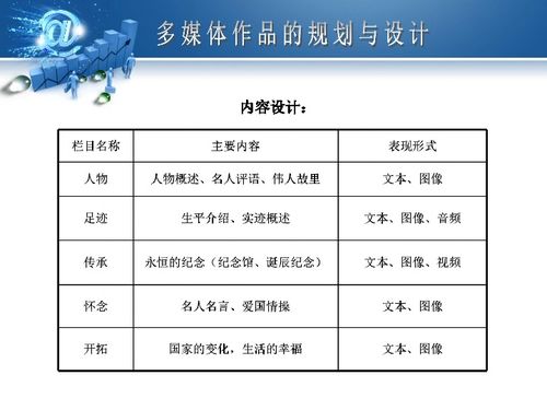 第二章 多媒體作品的規(guī)劃與設(shè)計(jì) 信息技術(shù)與電腦動畫設(shè)計(jì)的融合